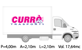 Iveco Daily 71.png
